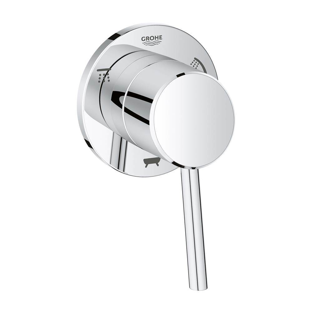 Bathworks ShowroomsGrohe CanadaConcetto 3-Way Diverter (Showerhead/Handshower/Tub)